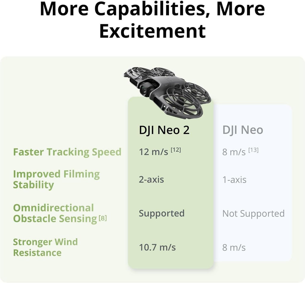 DJI Neo 2 Quadcopter Drone Fly More Combo with Camera and Controller